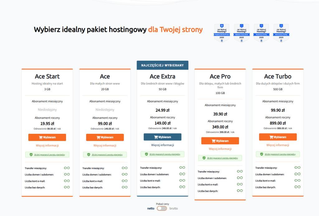 Cal.pl | Dostępne pakiety hostingowe