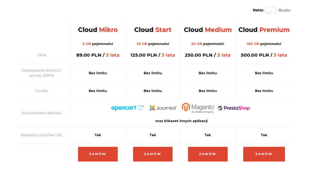 Kru.pl | Dostępne pakiety hostingowe