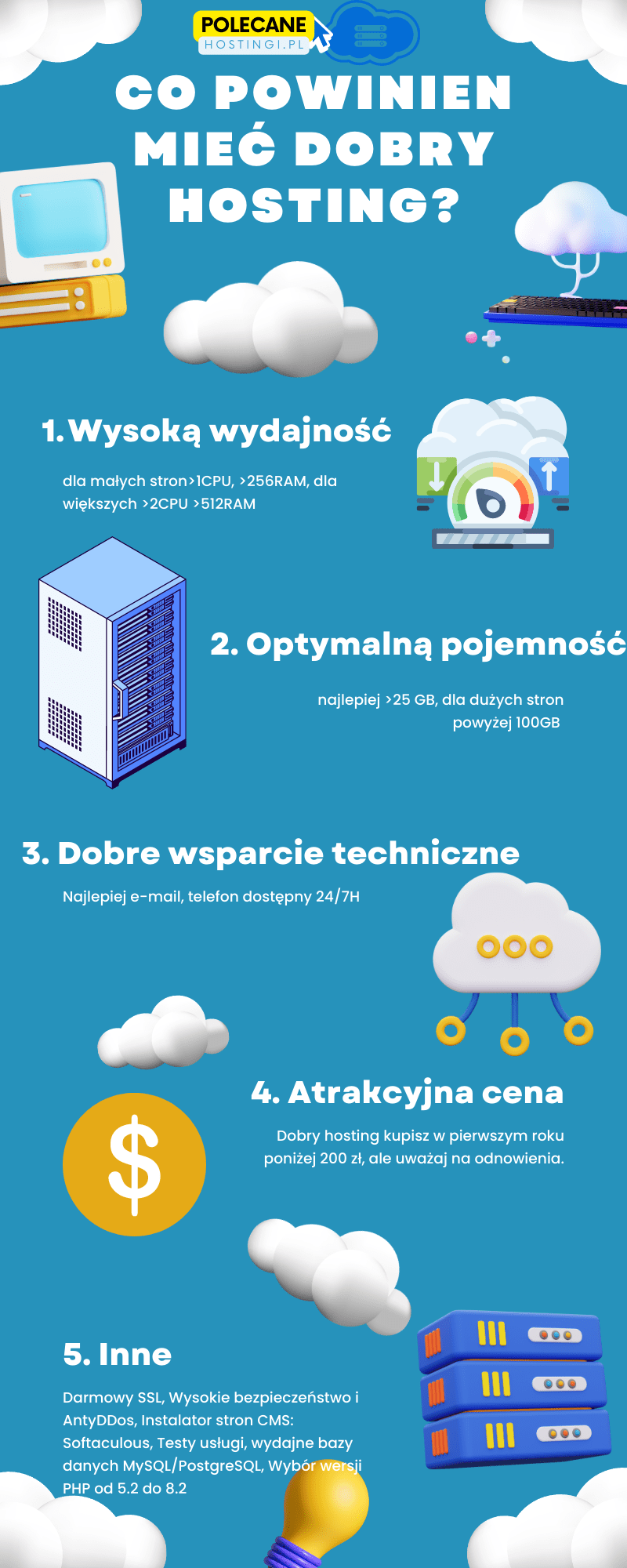 Co powinien mieć dobry hosting? - Infografika