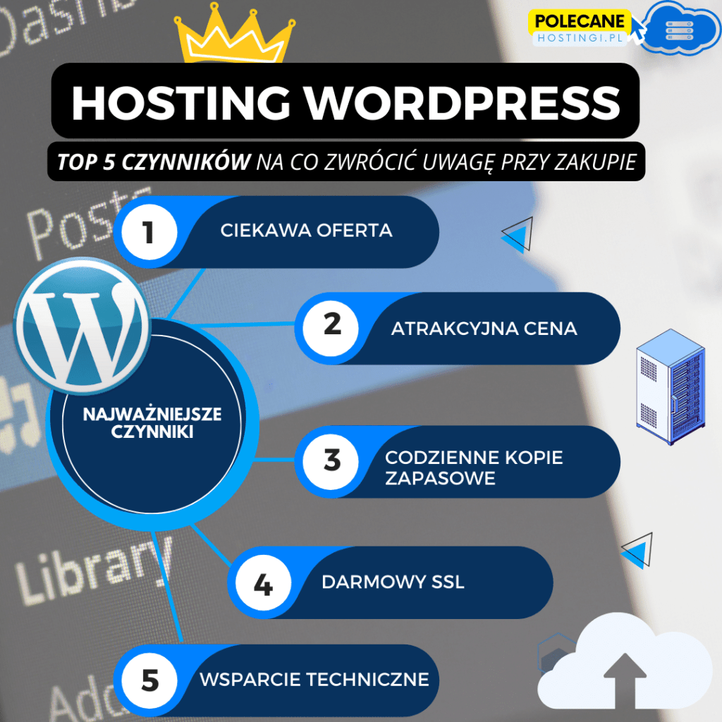 Dobry hosting WordPress czynniki rankingowe infografika