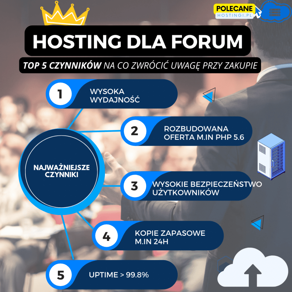Dobry hosting/serwer dla forum dyskusyjnego kluczowe czynniki infografika