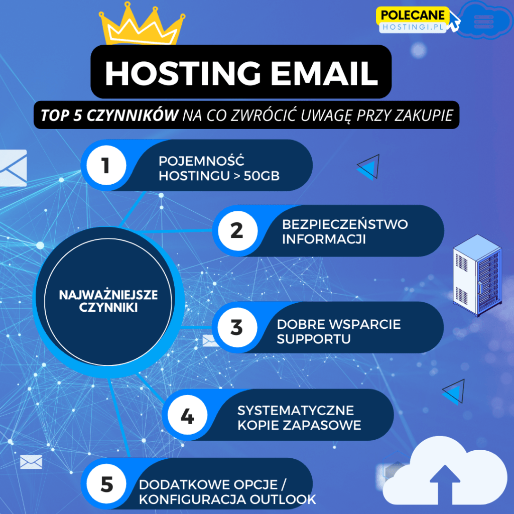 Dobry hosting dla poczty email kluczowe czynniki infografika