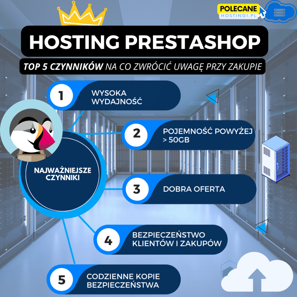 Dobry hosting dla sklepu Prestashop czynniki rankingowe infografika