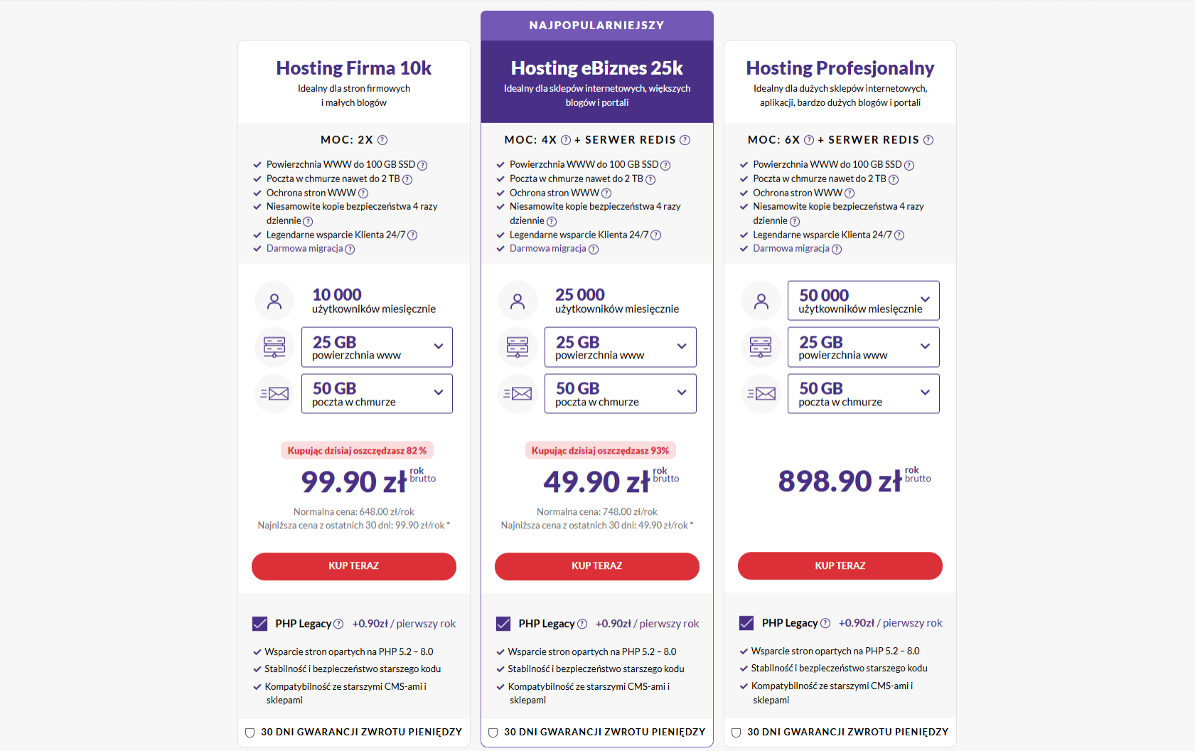 Zenbox.pl | Dostępne pakiety hostingowe
