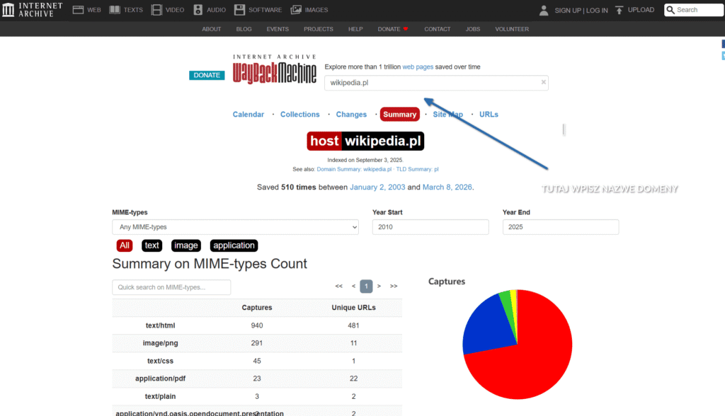 Statystyki i podsumowanie danych archiwalnych domeny wikipedia.pl w Wayback Machine.