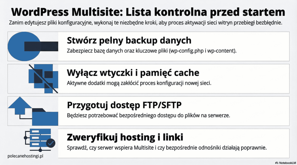 Lista kontrolna przed aktywacją WordPress Multisite: backup danych, wyłączenie wtyczek, dostęp FTP/SFTP oraz weryfikacja hostingu.