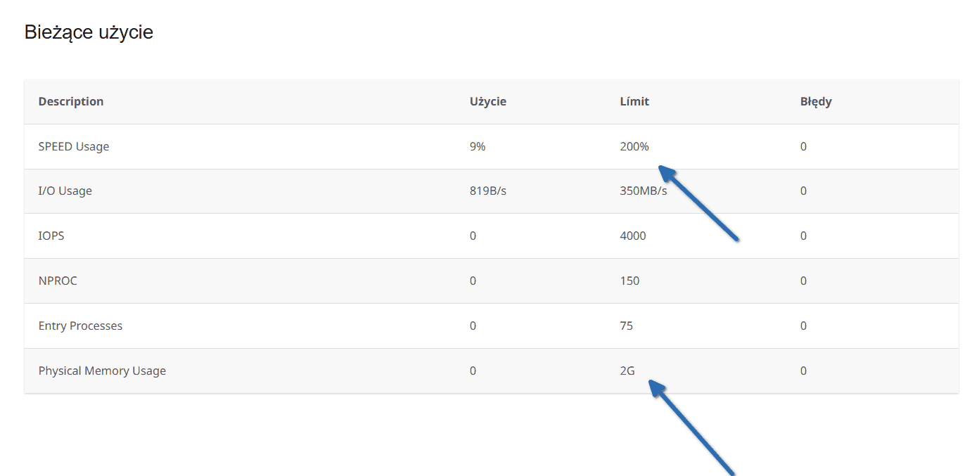 02 cpu ram php