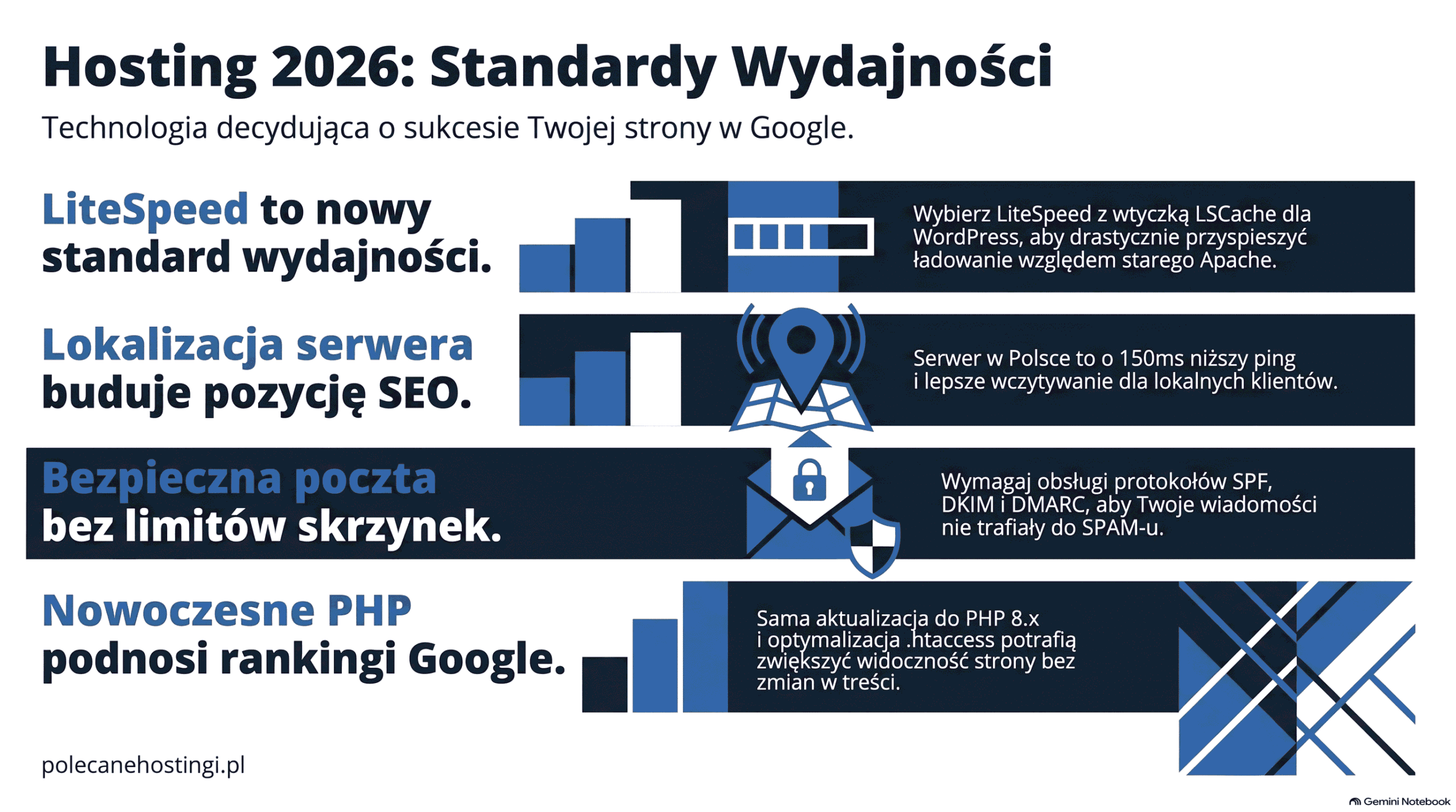 Hosting 2026 Technologia